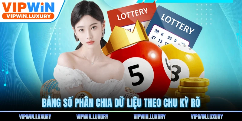 Bảng số phân chia dữ liệu theo chu kỳ rõ