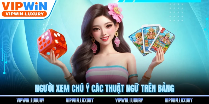 Người xem chú ý các thuật ngữ trên bảng
